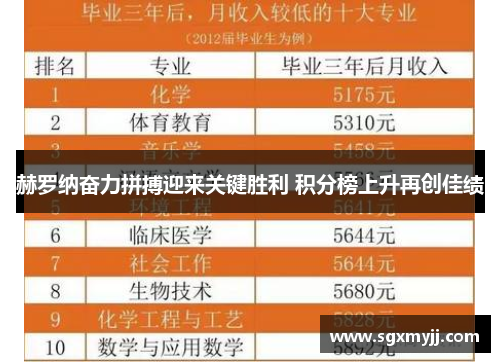 赫罗纳奋力拼搏迎来关键胜利 积分榜上升再创佳绩